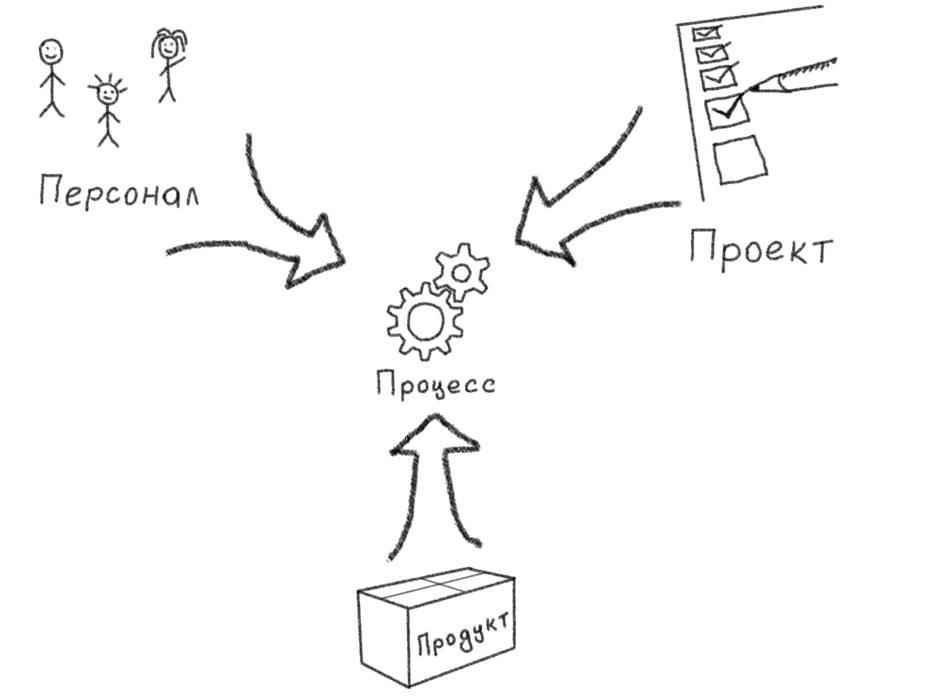 Методы Макдонольдса не работают, что делать?