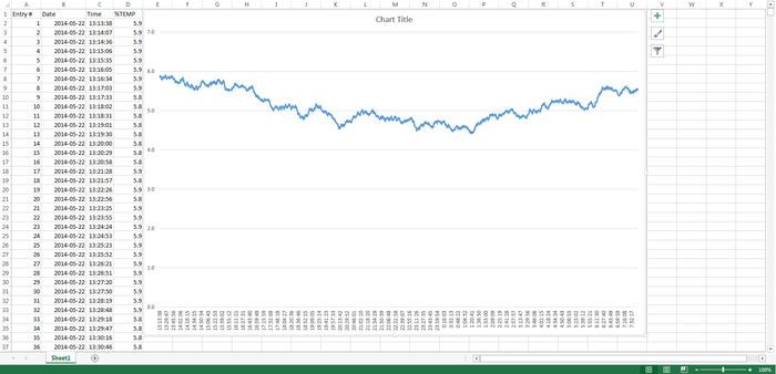 Measurements are easy to import into excel from a CSV file