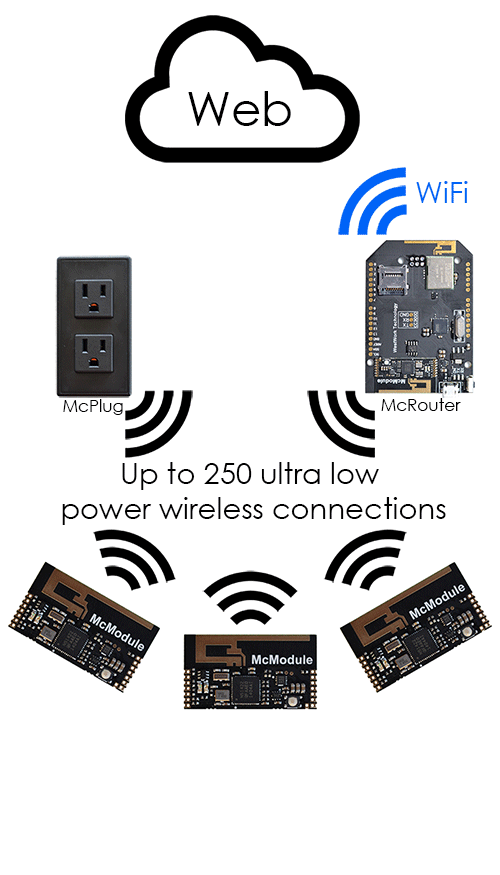 Набор сенсоров McThings: подключаем все и вся к «Интернету вещей» Набор сенсоров McThings: подключаем все и вся к «Интернету вещей»