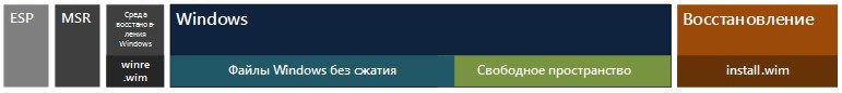 Освобождаем свободное место на жестком диске: WIMBoot image