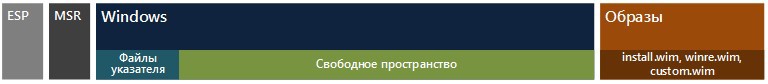 Освобождаем свободное место на жестком диске: WIMBoot Освобождаем свободное место на жестком диске: WIMBoot