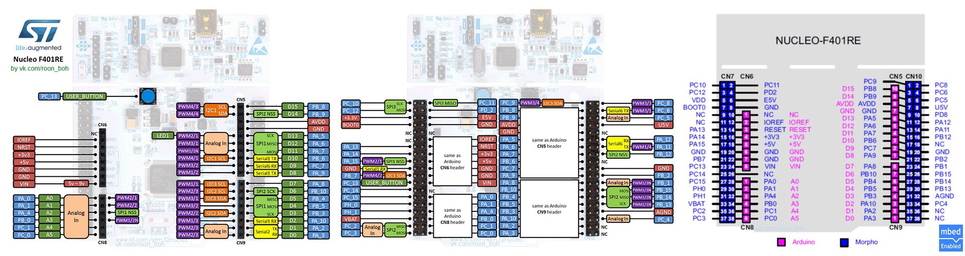 Быстрый старт ST Nucleo F401 + краткое руководство Быстрый старт ST Nucleo F401 + краткое руководство