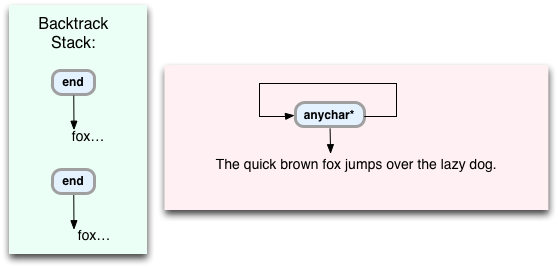 Изучаем алгоритм работы регулярных выражений в Ruby