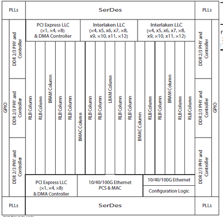 Плис Achronix – опыт освоения image