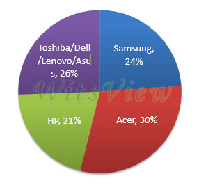 Chromebook