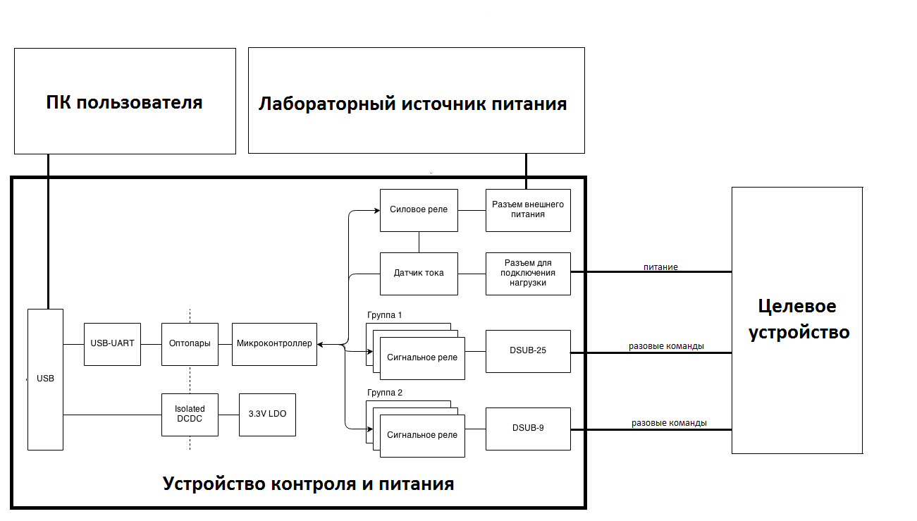 Вспомогательные устройства и софт для разработчиков