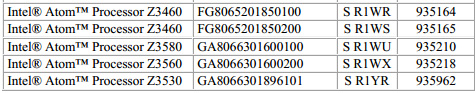 Семейство процессоров Intel Moorefield пополнилось моделью Atom Z3530