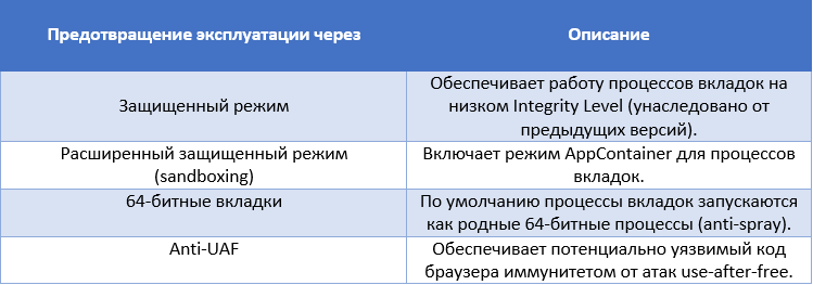 Microsoft усиливает иммунитет Internet Explorer к атакам use after free