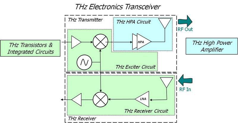 Четыре проекта DARPA, которые могут превзойти интернет