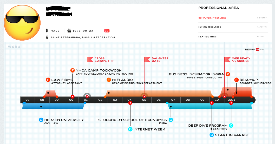 Исповедь рекрутера: верить ли в новые тренды для IT резюме Исповедь рекрутера: верить ли в новые тренды для IT резюме