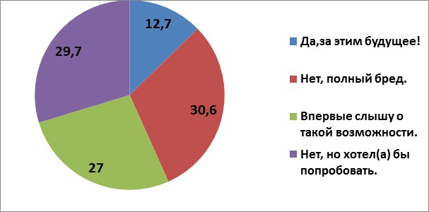 Исповедь рекрутера: верить ли в новые тренды для IT резюме