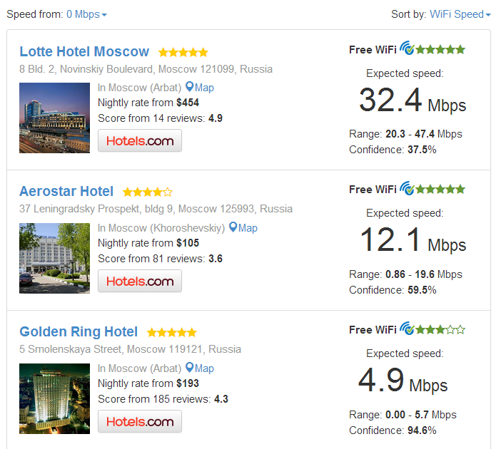Выбираем гостиницу по скорости WiFi