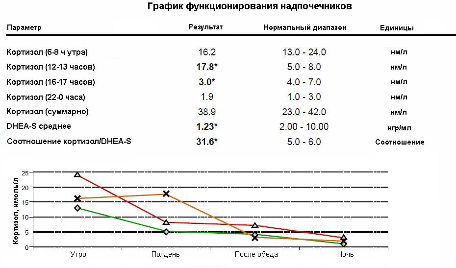 Биохакинг сна: подтверждённые наукой советы