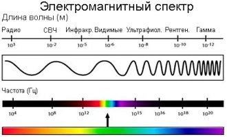 Биохакинг сна: подтверждённые наукой советы