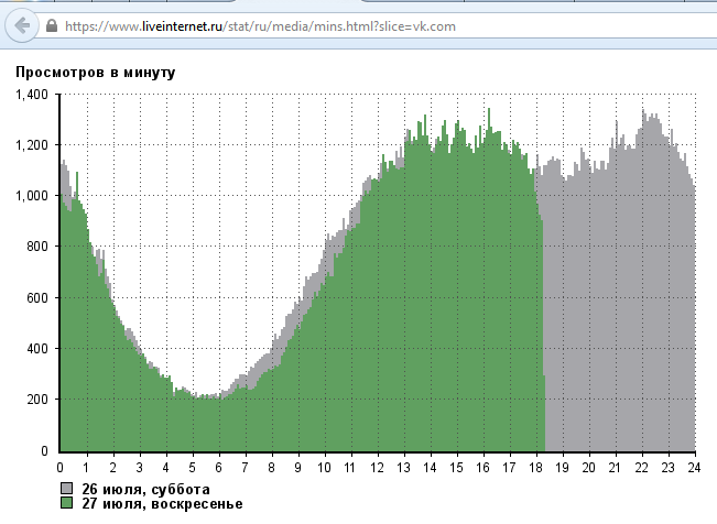 Открытка компании: ВКонтакте зачистил стены? Открытка компании: ВКонтакте зачистил стены?