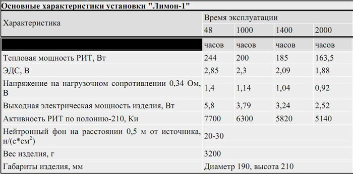 РИТЭГ: прозаичные тепло и электричество для космических аппаратов