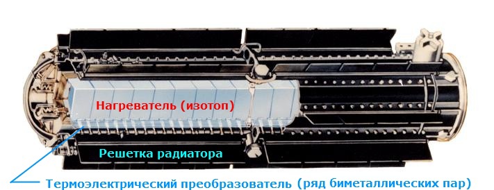 РИТЭГ: прозаичные тепло и электричество для космических аппаратов РИТЭГ: прозаичные тепло и электричество для космических аппаратов