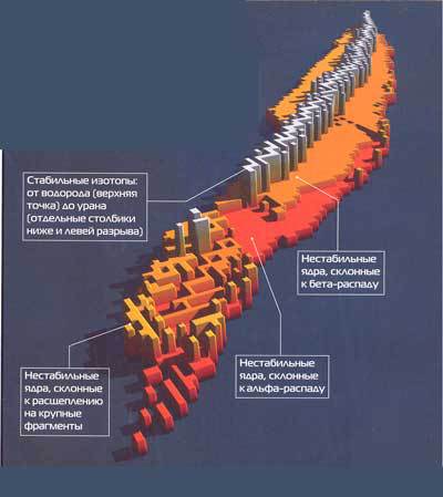 РИТЭГ: прозаичные тепло и электричество для космических аппаратов РИТЭГ: прозаичные тепло и электричество для космических аппаратов