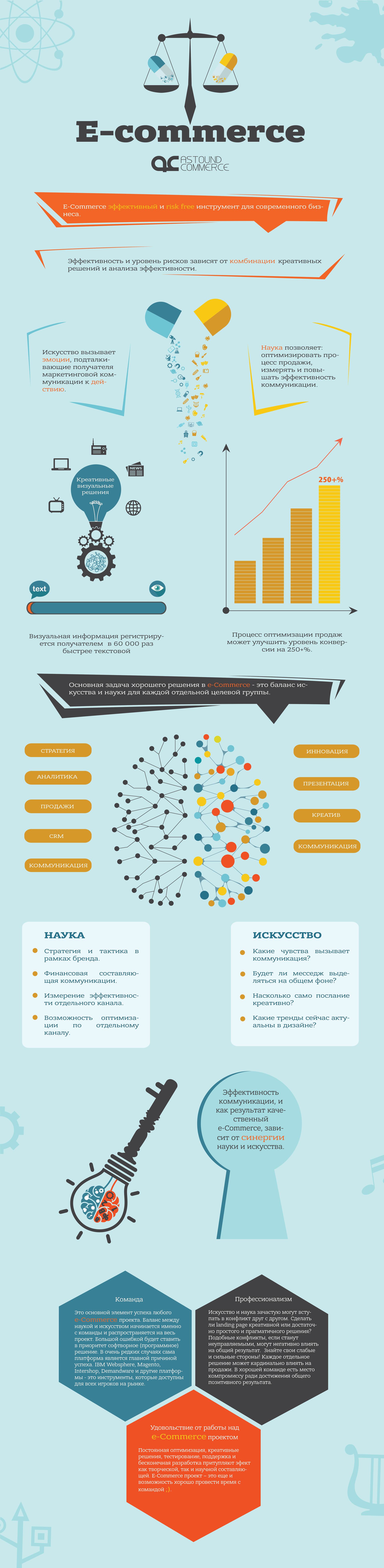 e-Commerce сегодня