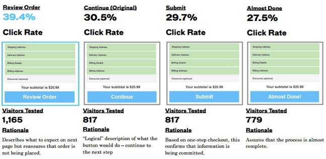 Как значительно повысить конверсию сайта с помощью крошечных фраз: Микрокопия. Часть 2 Как значительно повысить конверсию сайта с помощью крошечных фраз: Микрокопия. Часть 2