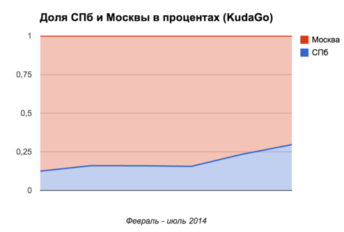 Польза от пиарщика: реальность, а не миф