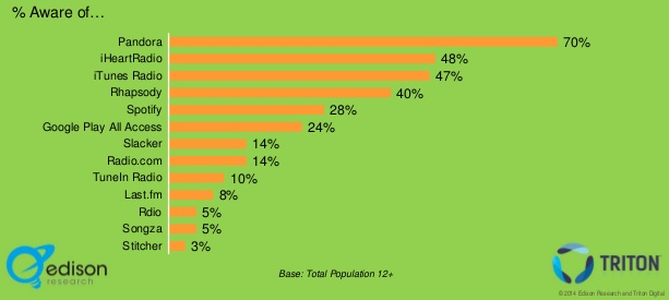 Pandora повторила гомофобный медиа кульбит Mozilla
