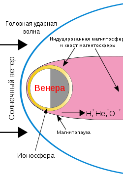 Экстремальная сестра Земли. Прошлое и будущее «Утренней Звезды»