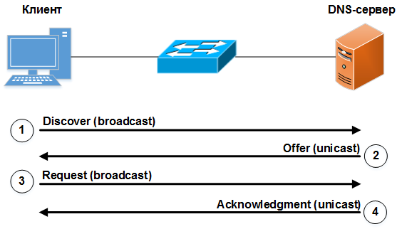 Защищаем сеть L2 коммутаторами Защищаем сеть L2 коммутаторами