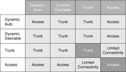 Защищаем сеть L2 коммутаторами Защищаем сеть L2 коммутаторами