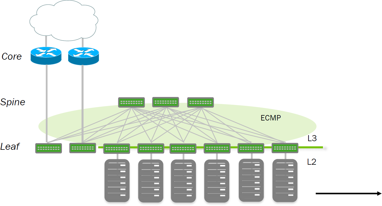 Cumulus Linux для сети в датацентре