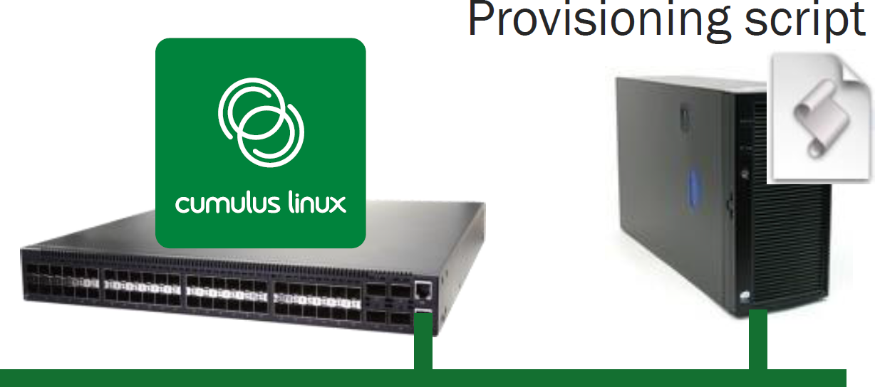 Cumulus Linux для сети в датацентре