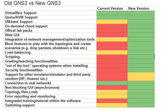 GNS3 1.0 beta Early Release теперь доступен всем