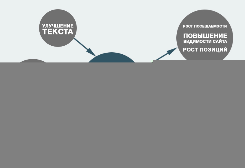 SERPClick: Продвижение поведенческими факторами image