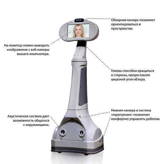 Webot робот виртуального присутствия Webot робот виртуального присутствия