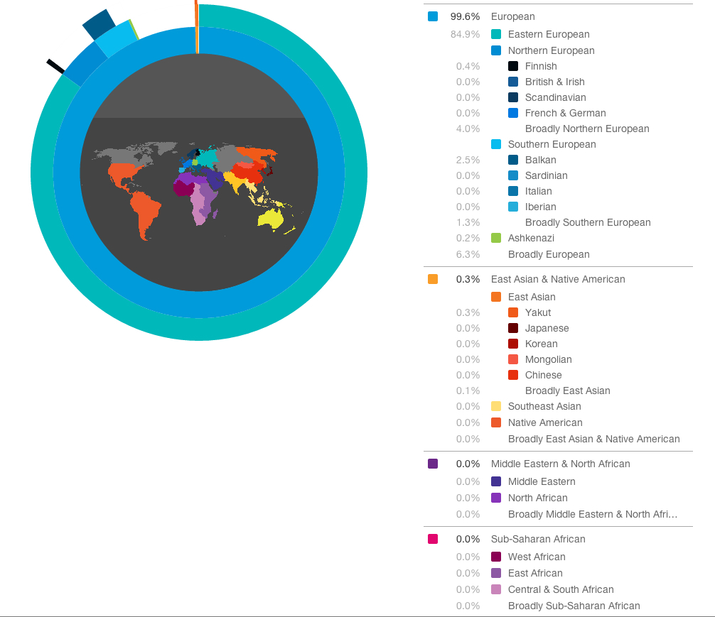 Игрушка генетического тестирования Игрушка генетического тестирования