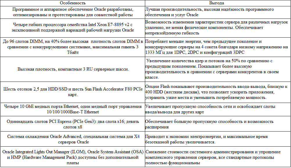 Корпорация Oracle запустила новые 4 х и 8 сокетные системы