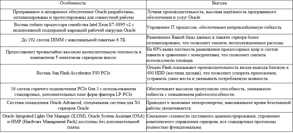 Корпорация Oracle запустила новые 4 х и 8 сокетные системы