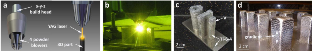 Технология лазерной 3D печати из нескольких металлов с плавным переходом между ними