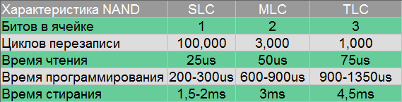 5 советов по выбору SSD