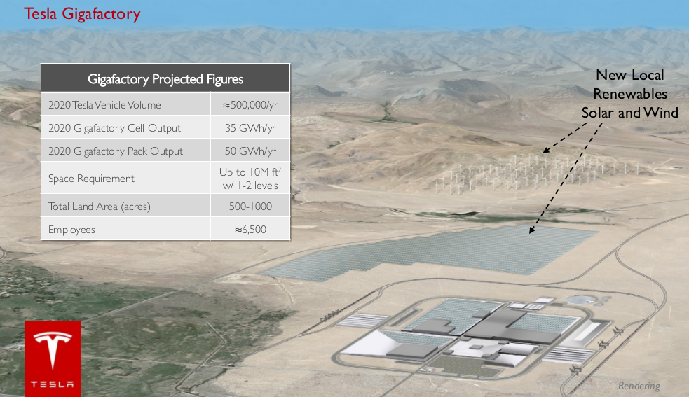 Tesla и Panasonic подписали соглашение о строительстве «гигафабрики» аккумуляторов image