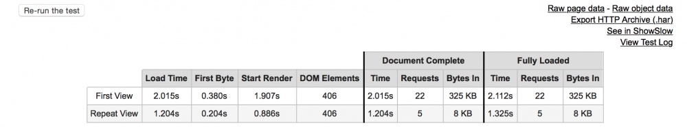 Infobox VPS WebPageTest