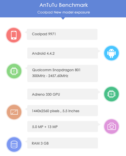 Смартфон Coolpad 9971 сможет составить конкуренцию аппаратам LG G3 и Oppo Find 7 Coolpad 9971