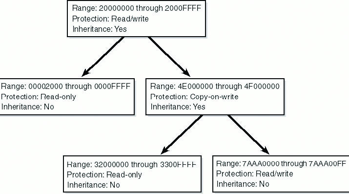 Альтернативные методы трассировки приложений Рис. 3. Пример VAD-дерева