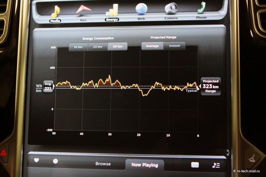 Обзор бортовой системы в Tesla