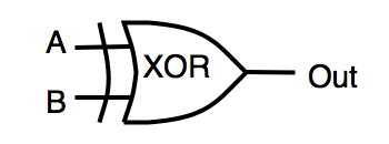 XOR