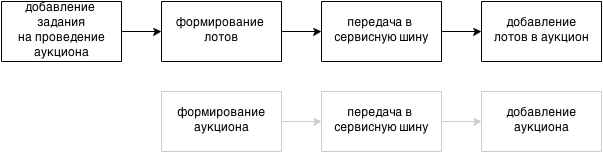 Перетягивание «Верблюда» или интеграция средствами Camel. Часть 2