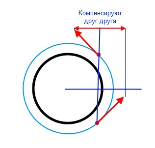 Полёт к Луне с посадкой на лунной базе