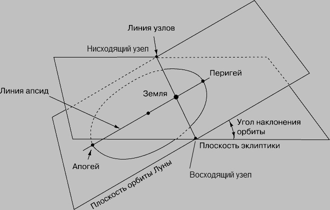 Полёт к Луне с посадкой на лунной базе