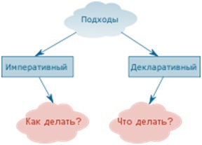 Является ли HTML языком программирования