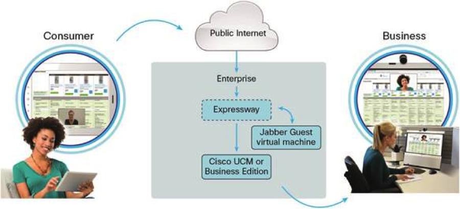 Cisco Jabber Guest и разработка несложных приложений под IOS с помощью AppArchitect image